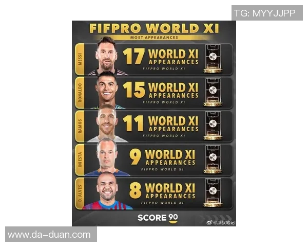 2018年全球足球明星年薪排行榜揭晓谁是收入最高的球员