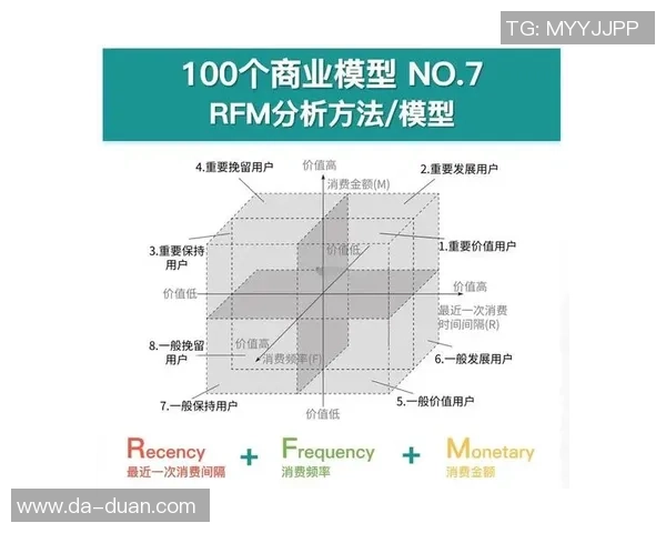 探索足球RFM模型在球迷行为分析中的应用与价值