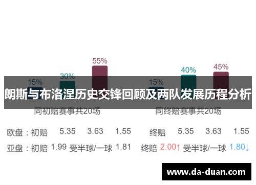 朗斯与布洛涅历史交锋回顾及两队发展历程分析